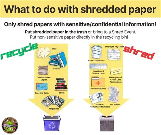 What papers to shred