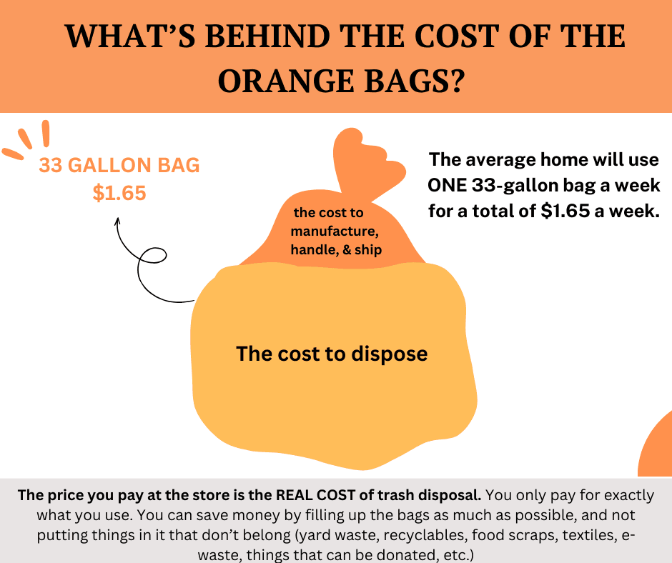 Bag Cost Picture